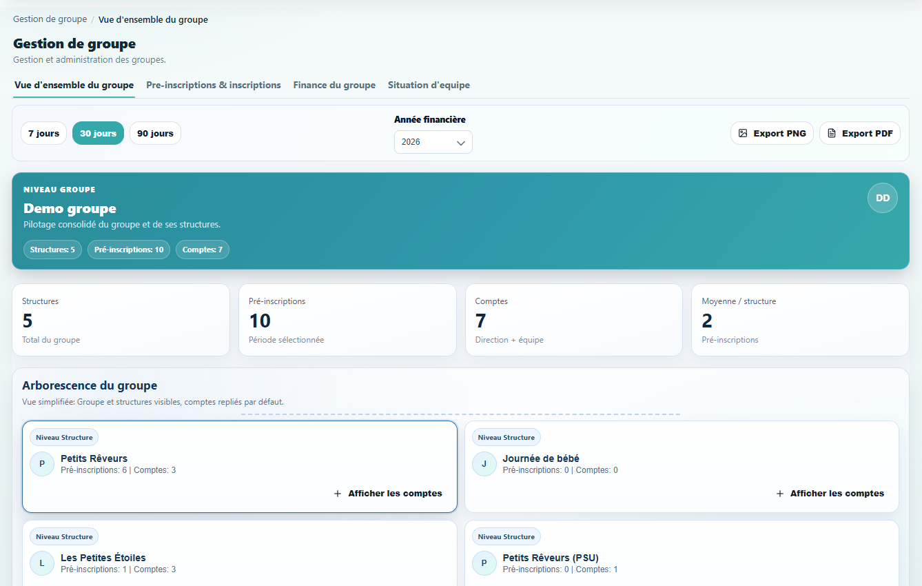 Vue d'ensemble du groupe