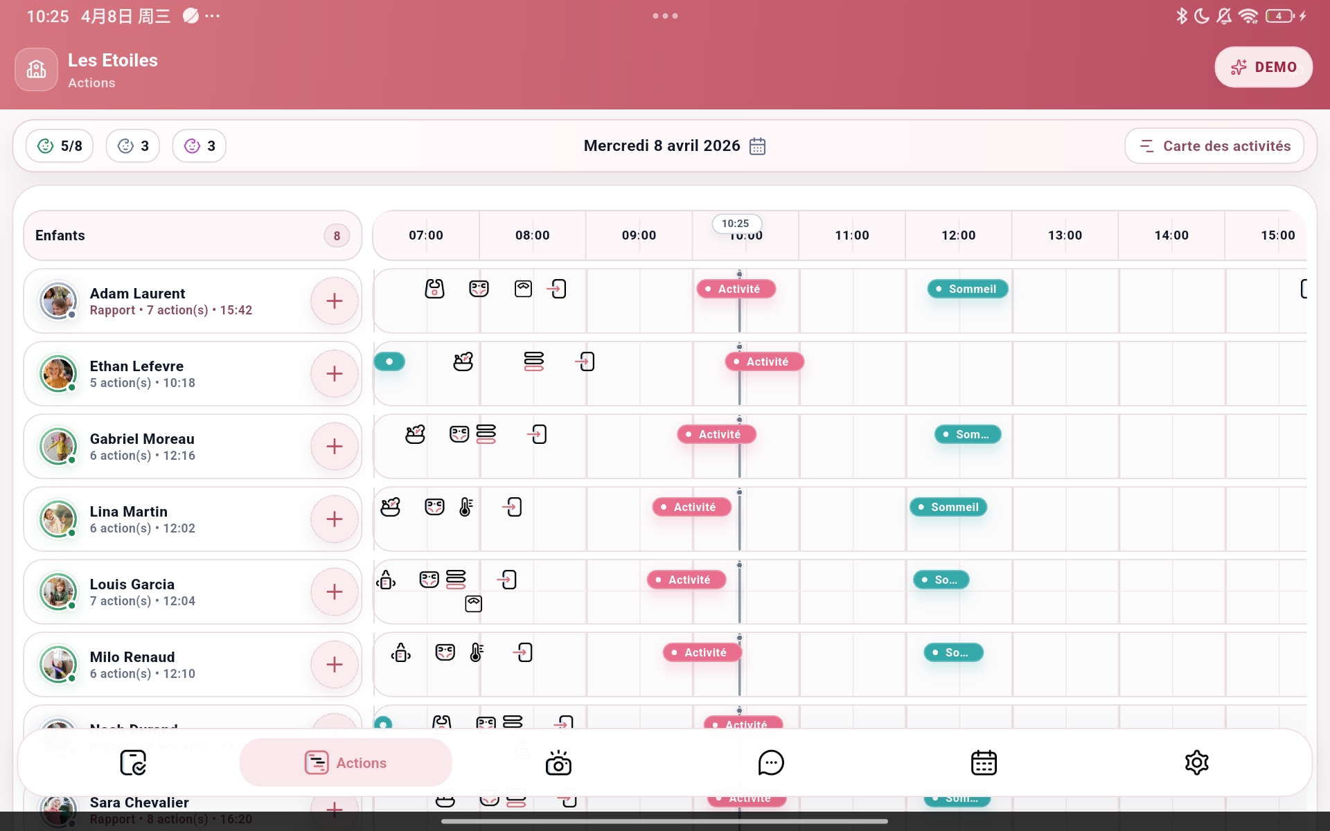 Interface Béjour Care pour les équipes